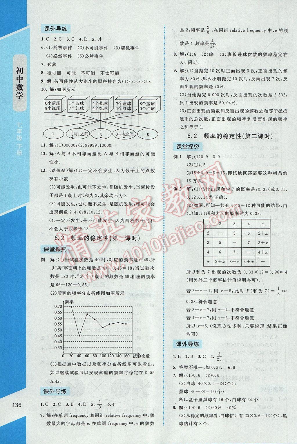 2017年課內(nèi)課外直通車七年級數(shù)學(xué)下冊北師大版 參考答案第18頁