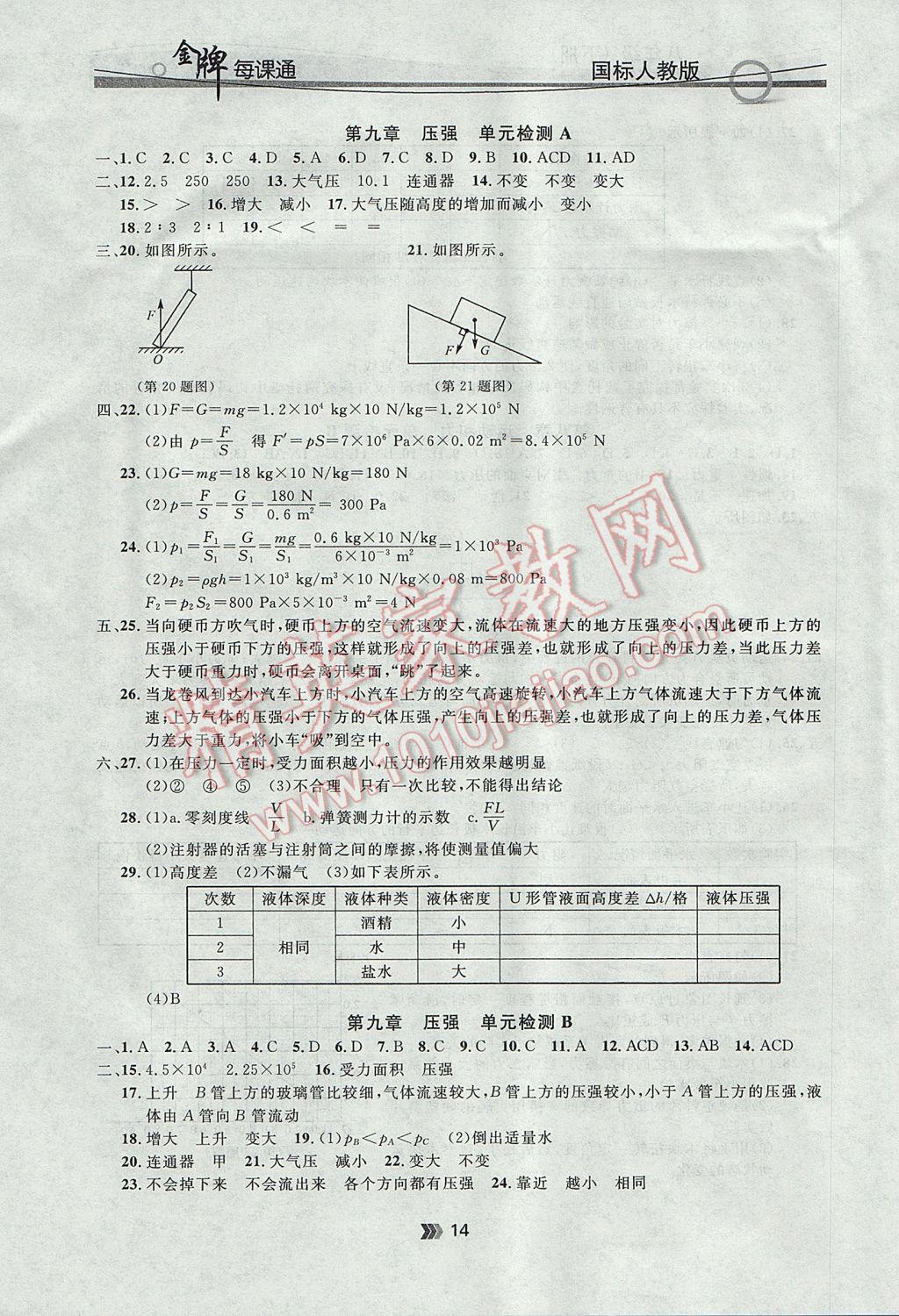 2017年點(diǎn)石成金金牌每課通八年級物理下冊人教版 參考答案第14頁