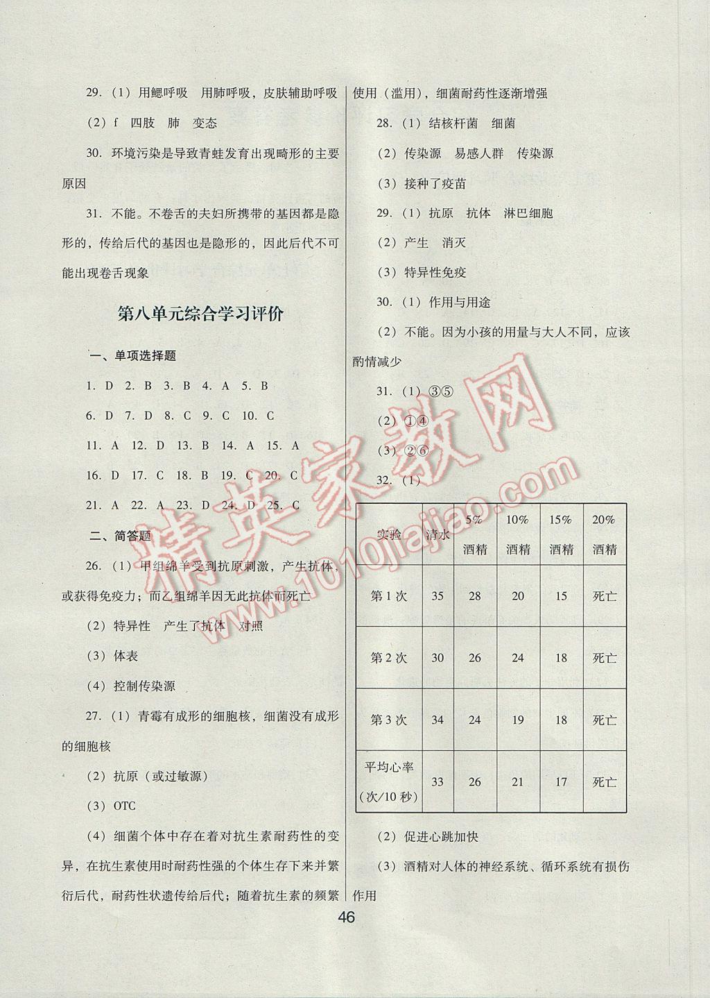 2017年南方新課堂金牌學(xué)案八年級(jí)生物學(xué)下冊(cè)人教版 綜合學(xué)習(xí)評(píng)價(jià)答案第7頁(yè)