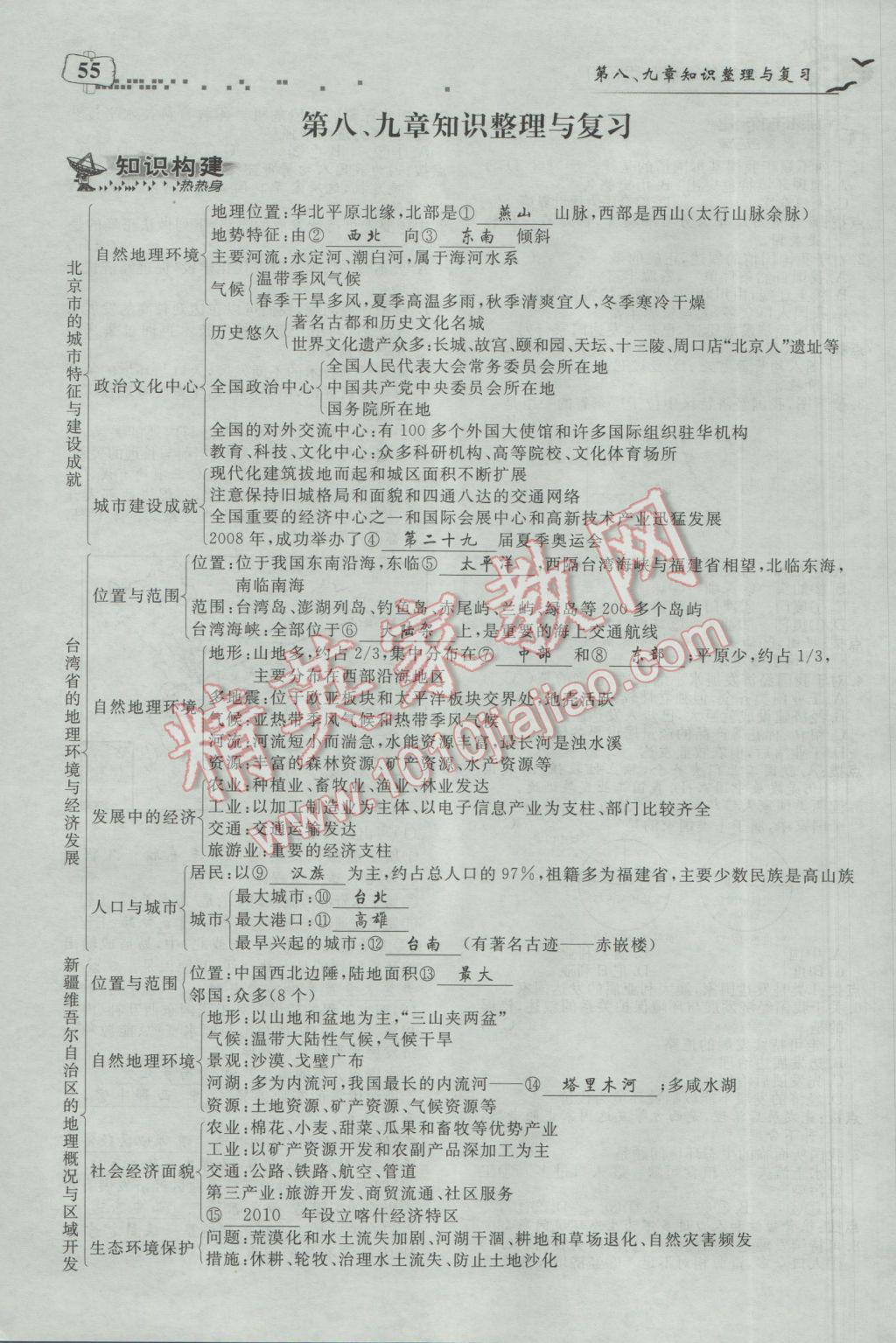 2017年351高效课堂导学案八年级地理下册湘教版 第九章 建设永续发展的美丽中国第47页