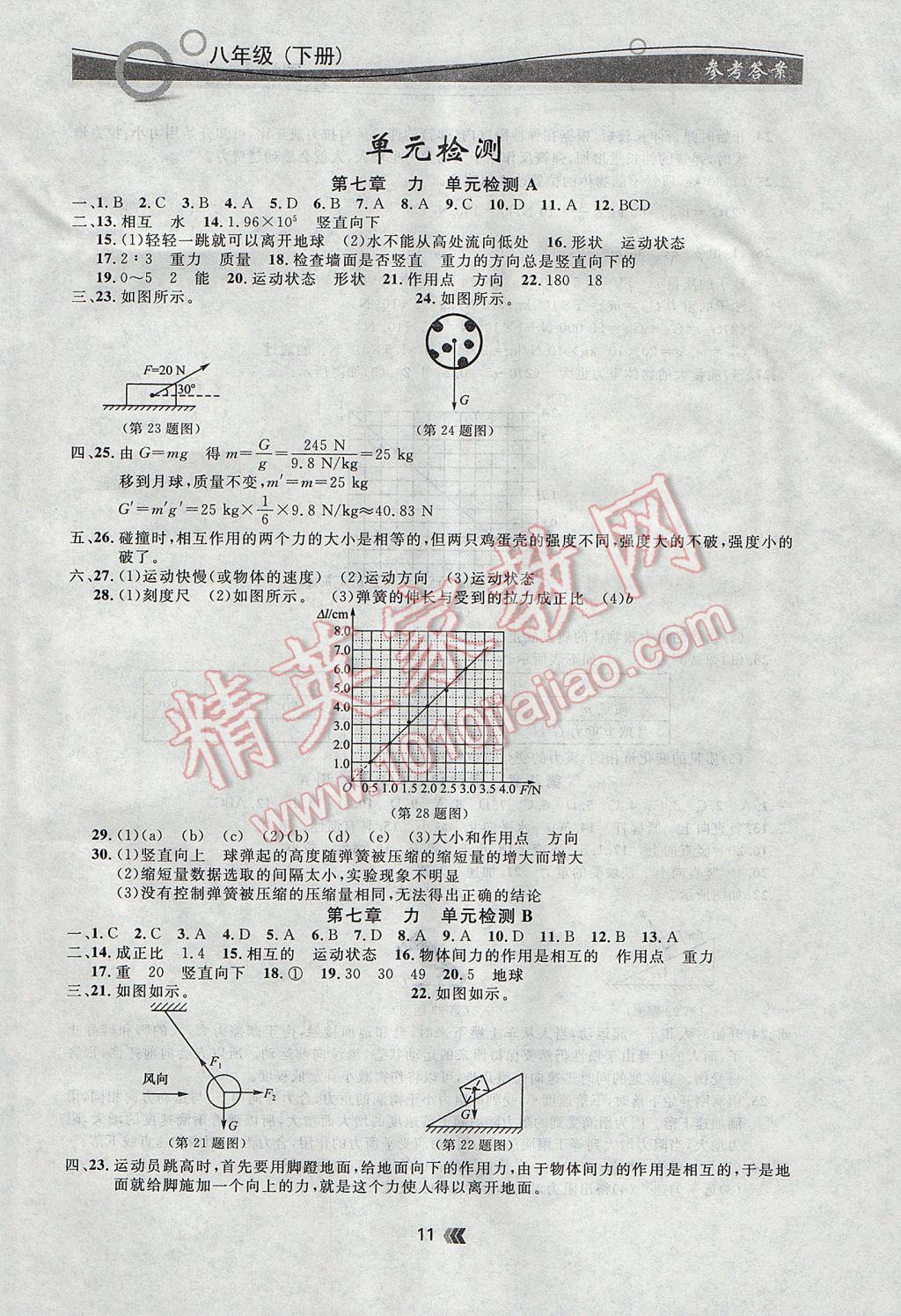 2017年點石成金金牌每課通八年級物理下冊人教版 參考答案第11頁