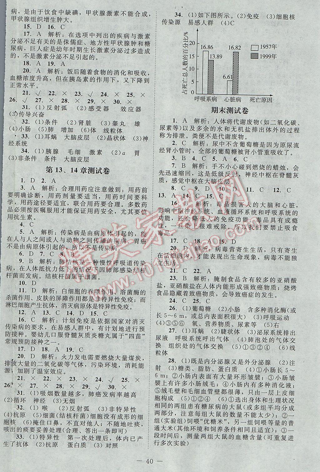 2017年課堂精練七年級生物下冊北師大版 參考答案第8頁