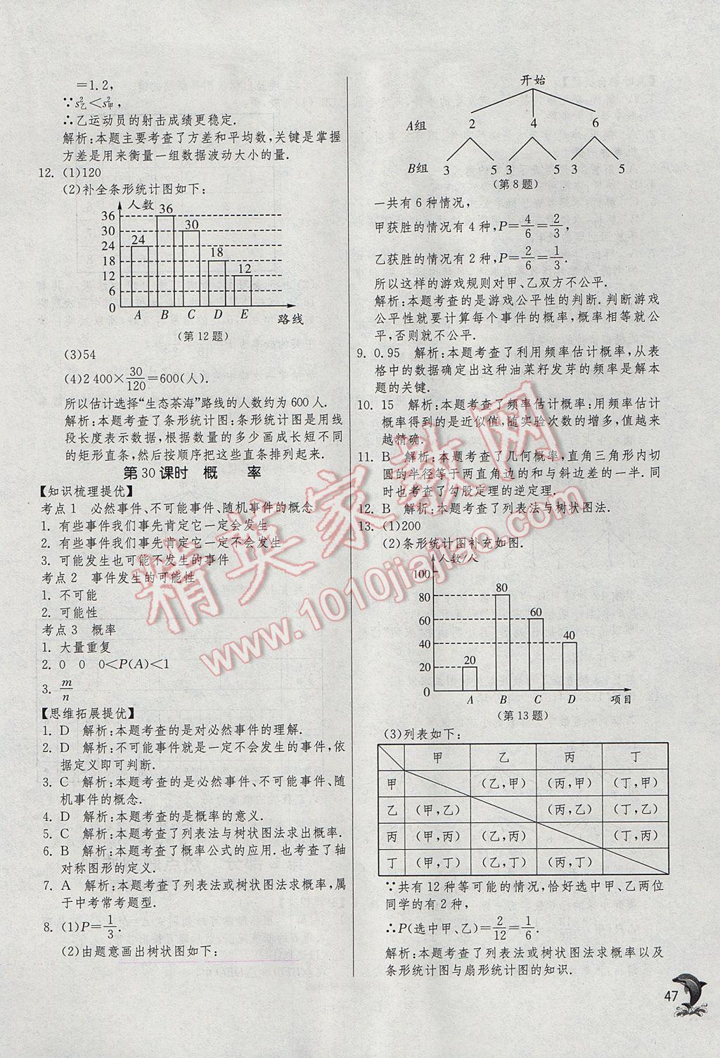 2017年實(shí)驗(yàn)班中考總復(fù)習(xí)數(shù)學(xué) 參考答案第47頁