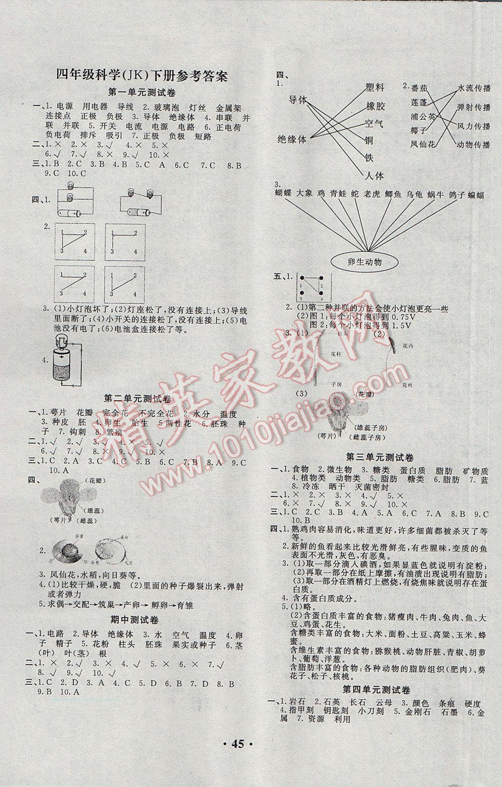 2017年百分金卷四年級科學下冊教科版 參考答案第1頁