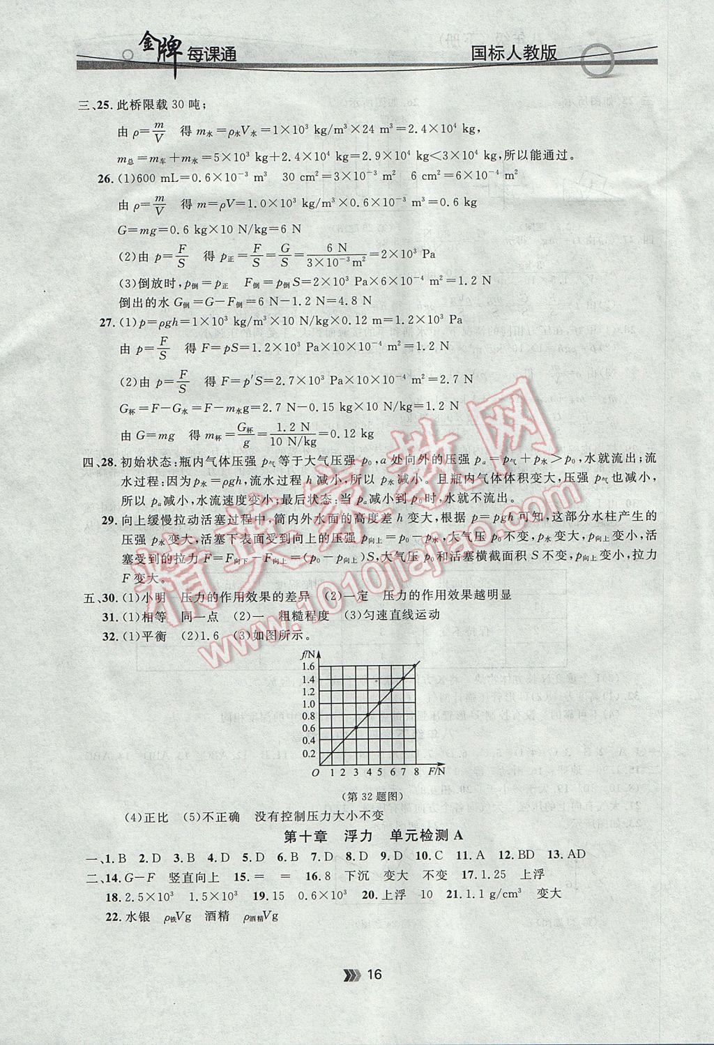 2017年點石成金金牌每課通八年級物理下冊人教版 參考答案第16頁