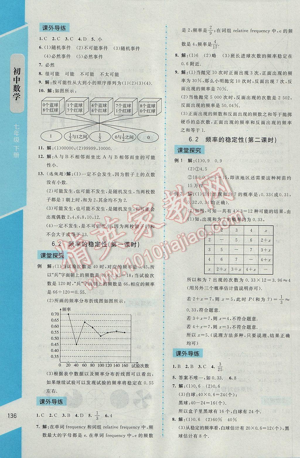 2017年新課標(biāo)同步單元練習(xí)七年級數(shù)學(xué)下冊北師大版云南專版 參考答案第18頁