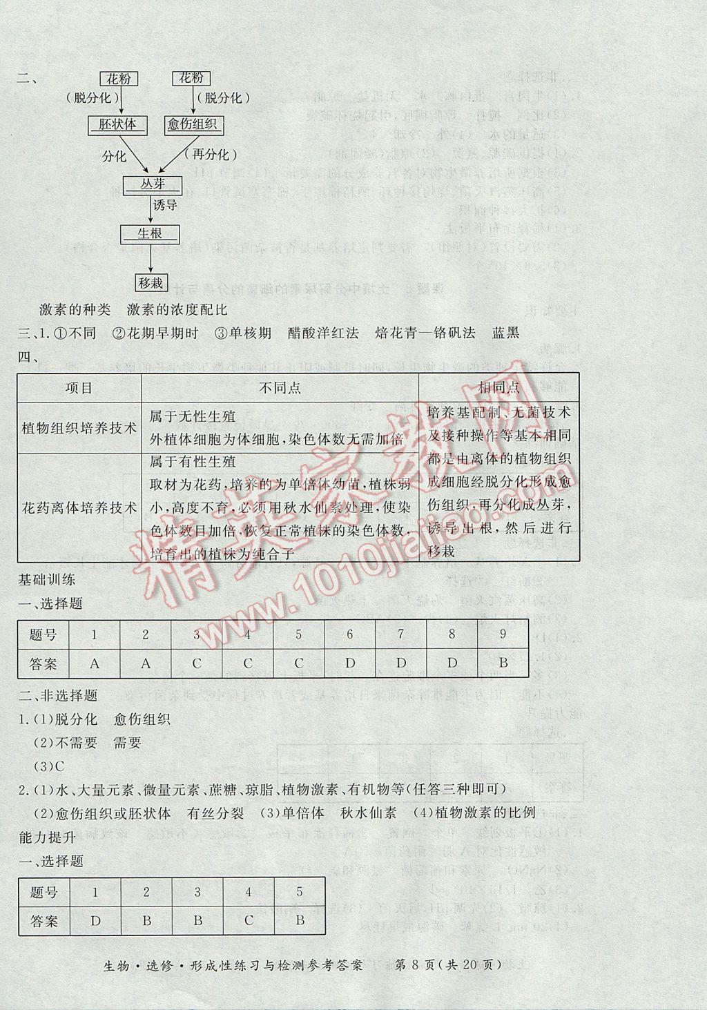新課標形成性練習與檢測生物選修 參考答案第8頁