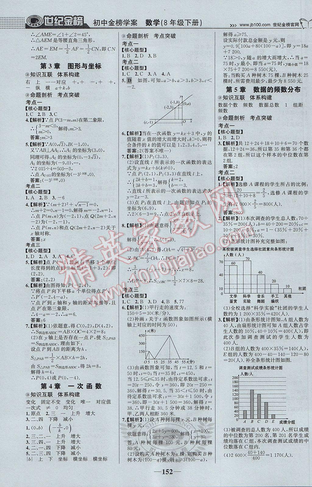 2017年世紀(jì)金榜金榜學(xué)案八年級(jí)數(shù)學(xué)下冊(cè)湘教版 參考答案第13頁(yè)