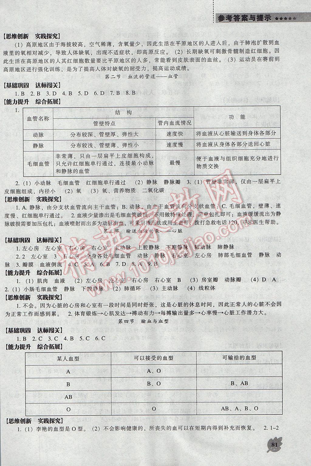 2017年新课程生物学能力培养七年级下册人教版 参考答案第4页