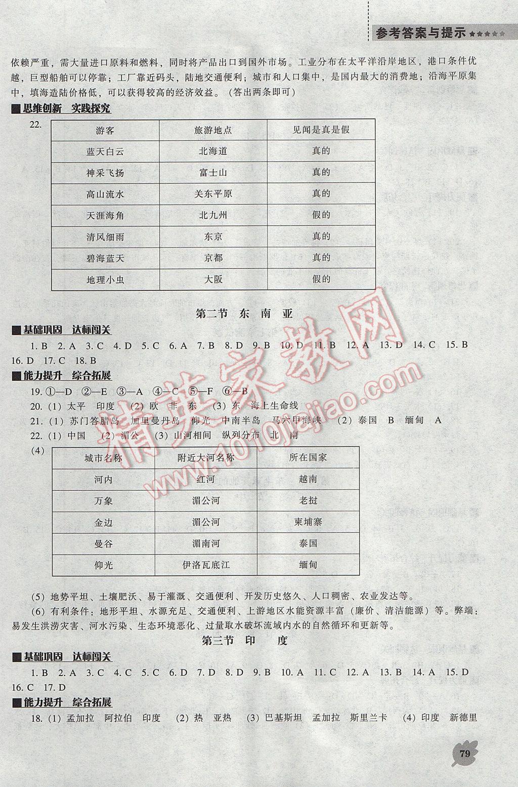 2017年新課程地理能力培養(yǎng)七年級下冊人教版 參考答案第2頁