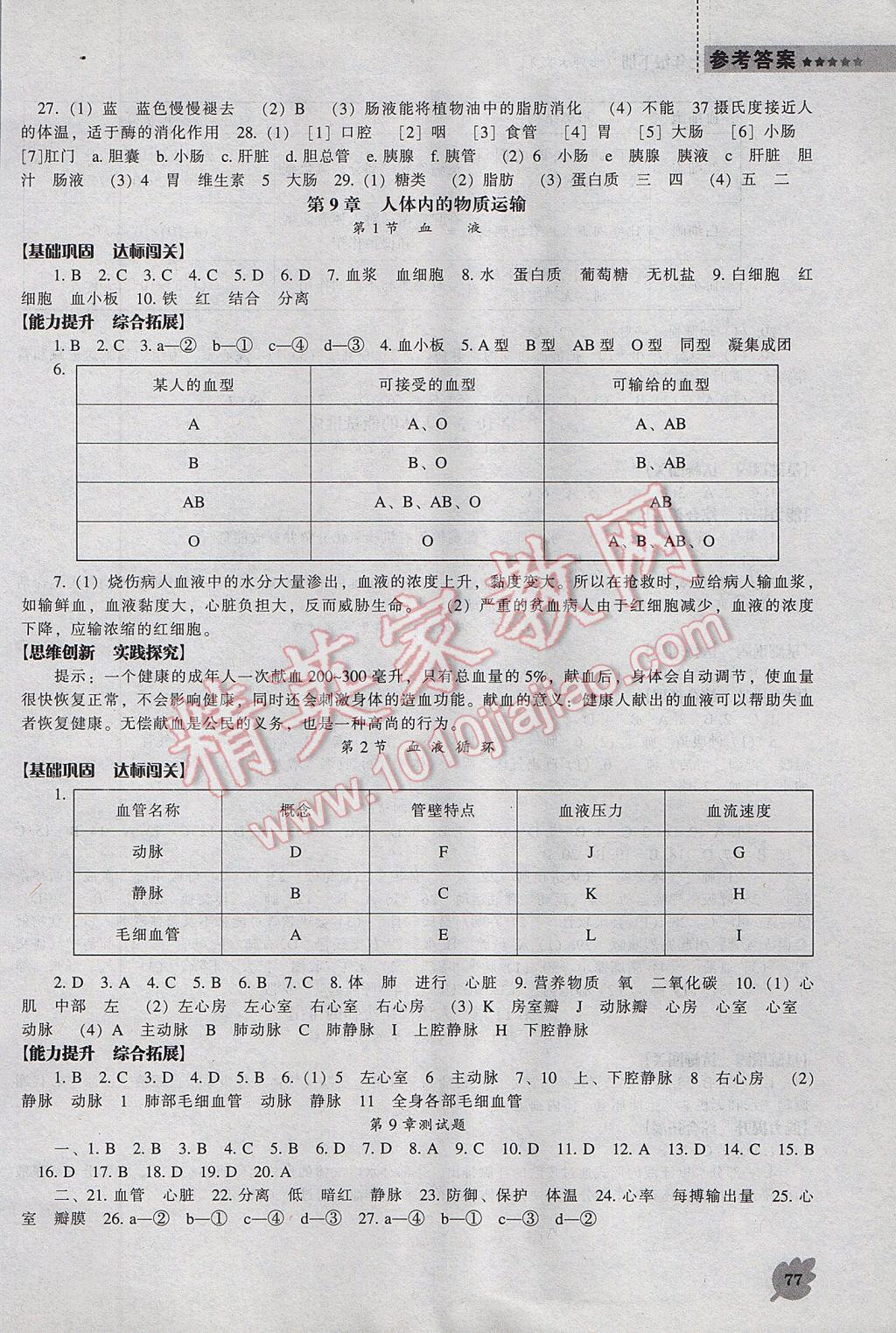 2017年新课程生物学能力培养七年级下册北师大版 参考答案第1页