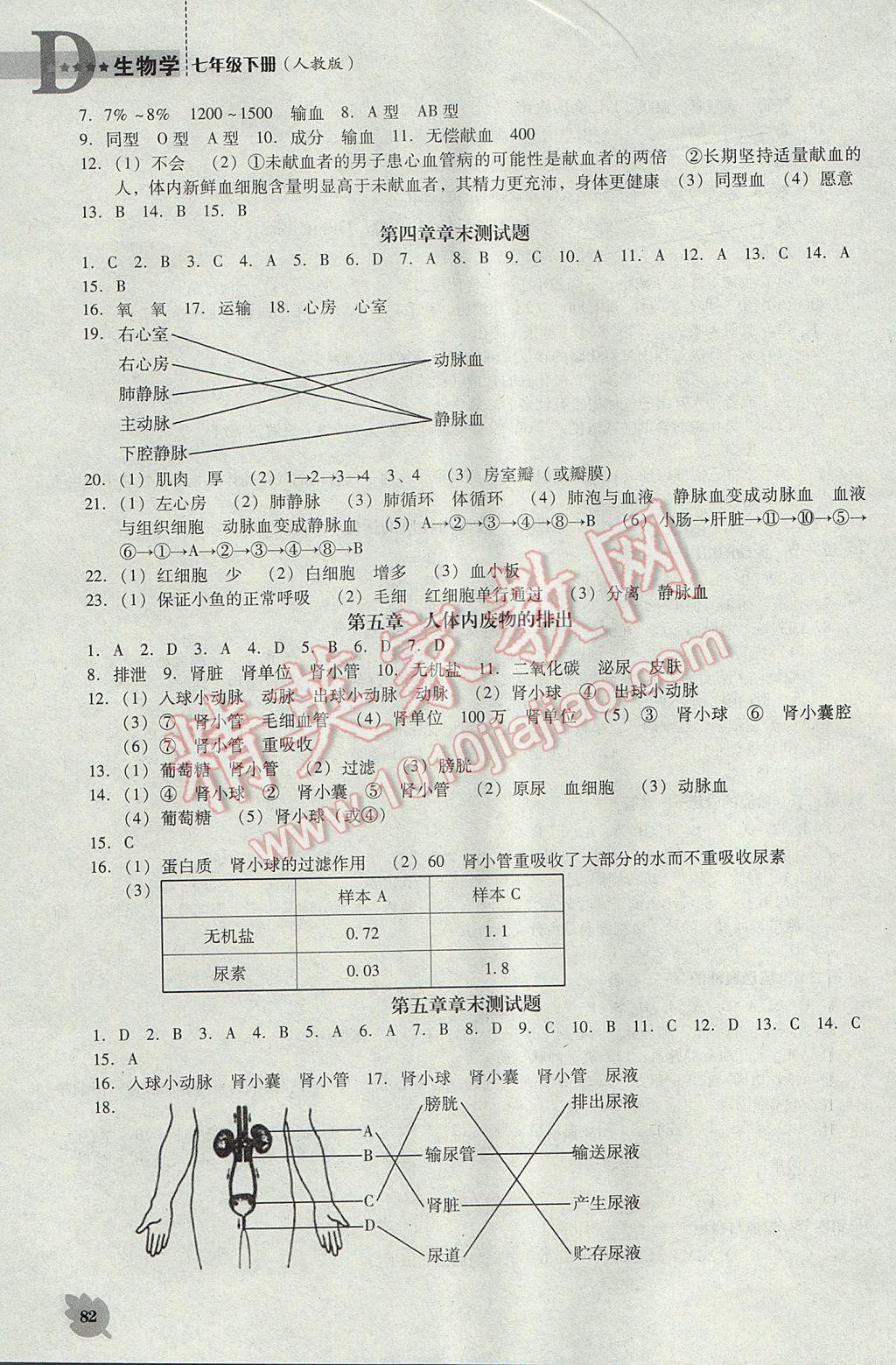 2017年新课程生物学能力培养七年级下册人教版D版 参考答案第4页