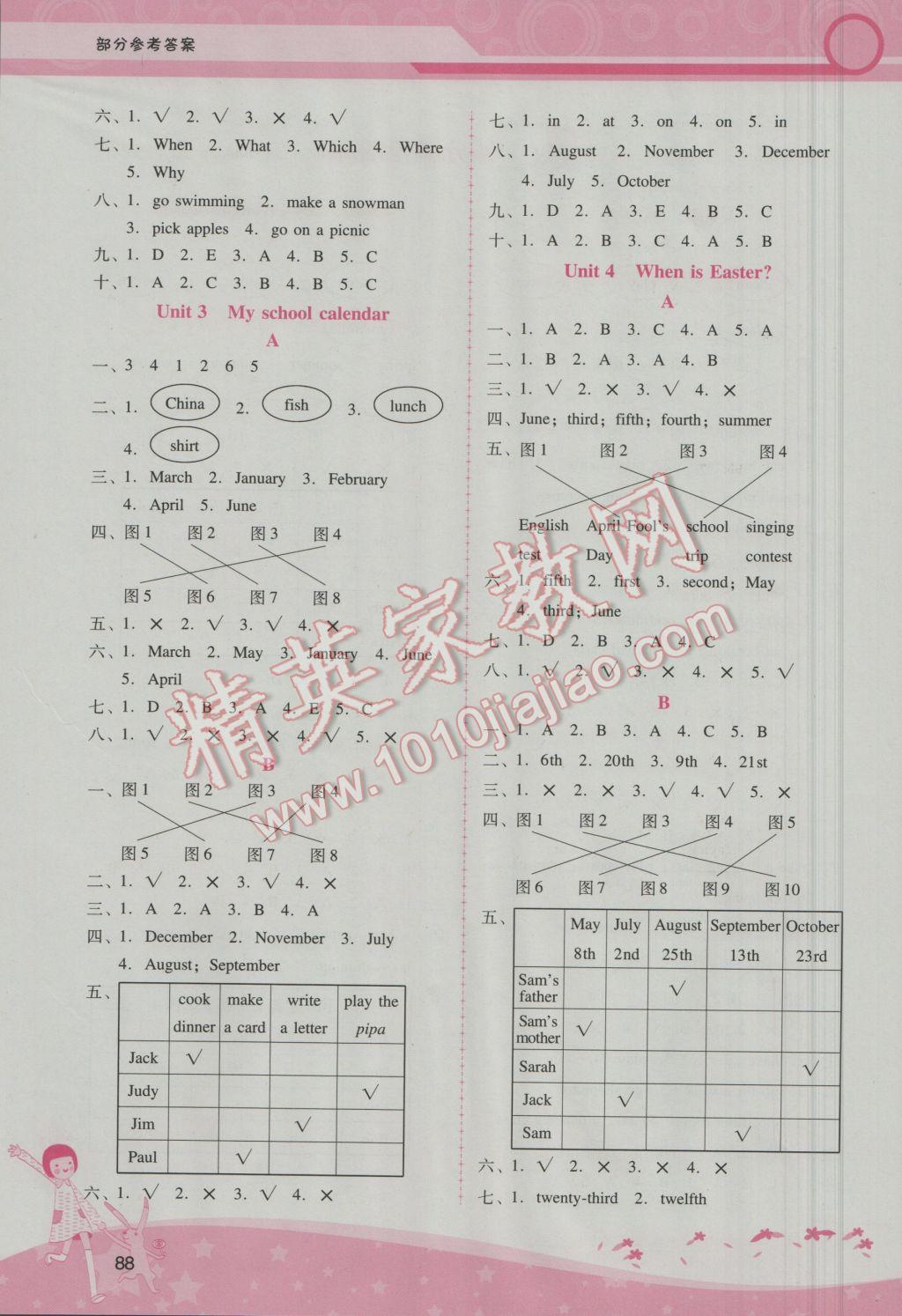 2017年自主與互動(dòng)學(xué)習(xí)新課程學(xué)習(xí)輔導(dǎo)五年級(jí)英語下冊(cè)人教PEP版 參考答案第14頁