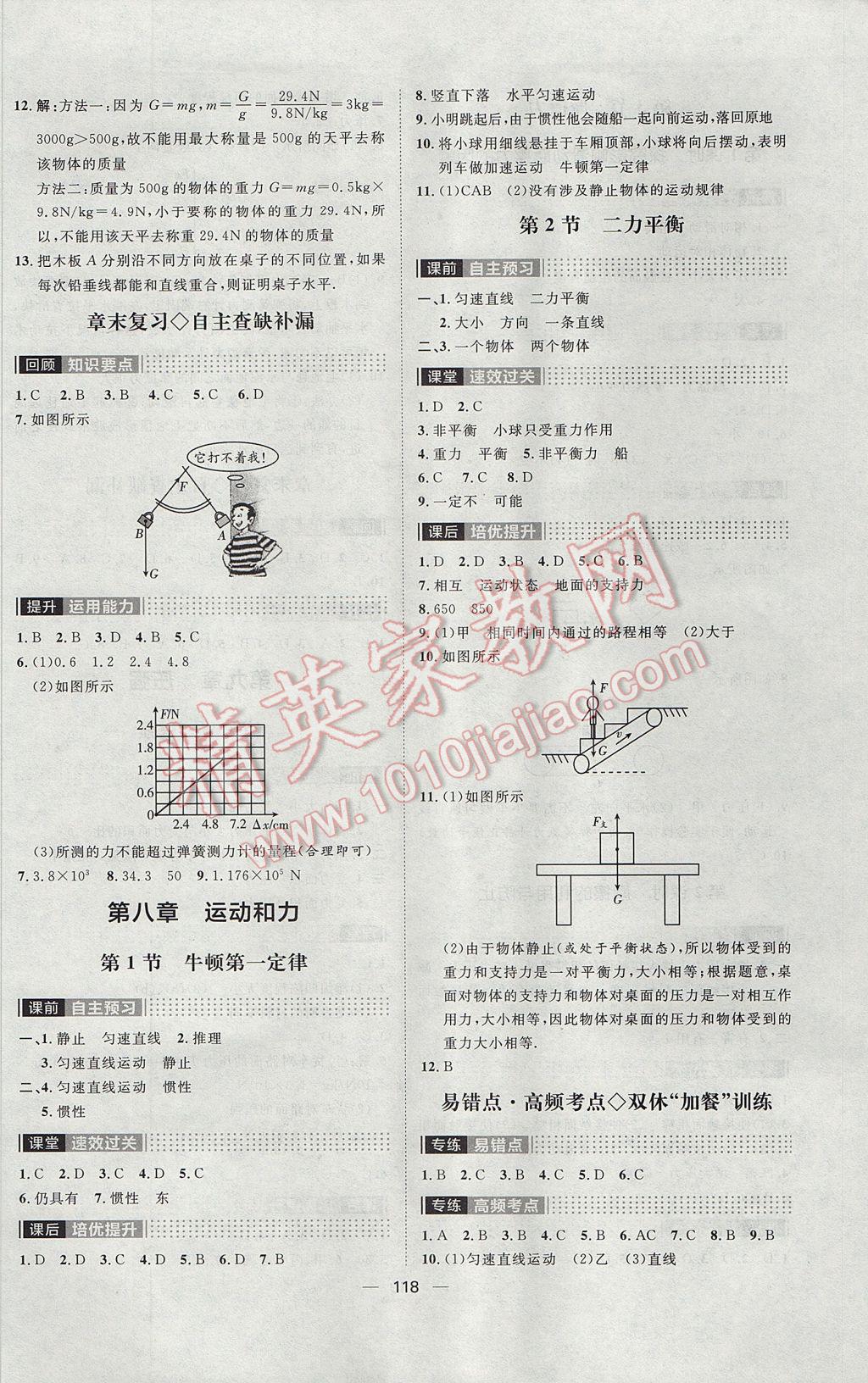 2017年陽(yáng)光計(jì)劃八年級(jí)物理下冊(cè)人教版 參考答案第2頁(yè)