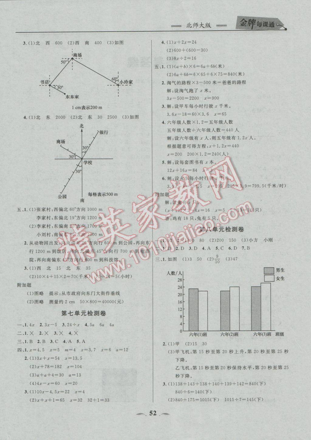 2017年点石成金金牌每课通五年级数学下册北师大版 单元检测卷参考答案第12页