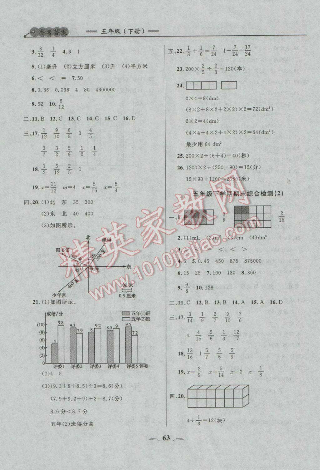 2017年點(diǎn)石成金金牌每課通五年級(jí)數(shù)學(xué)下冊(cè)北師大版 專項(xiàng)卷參考答案第7頁