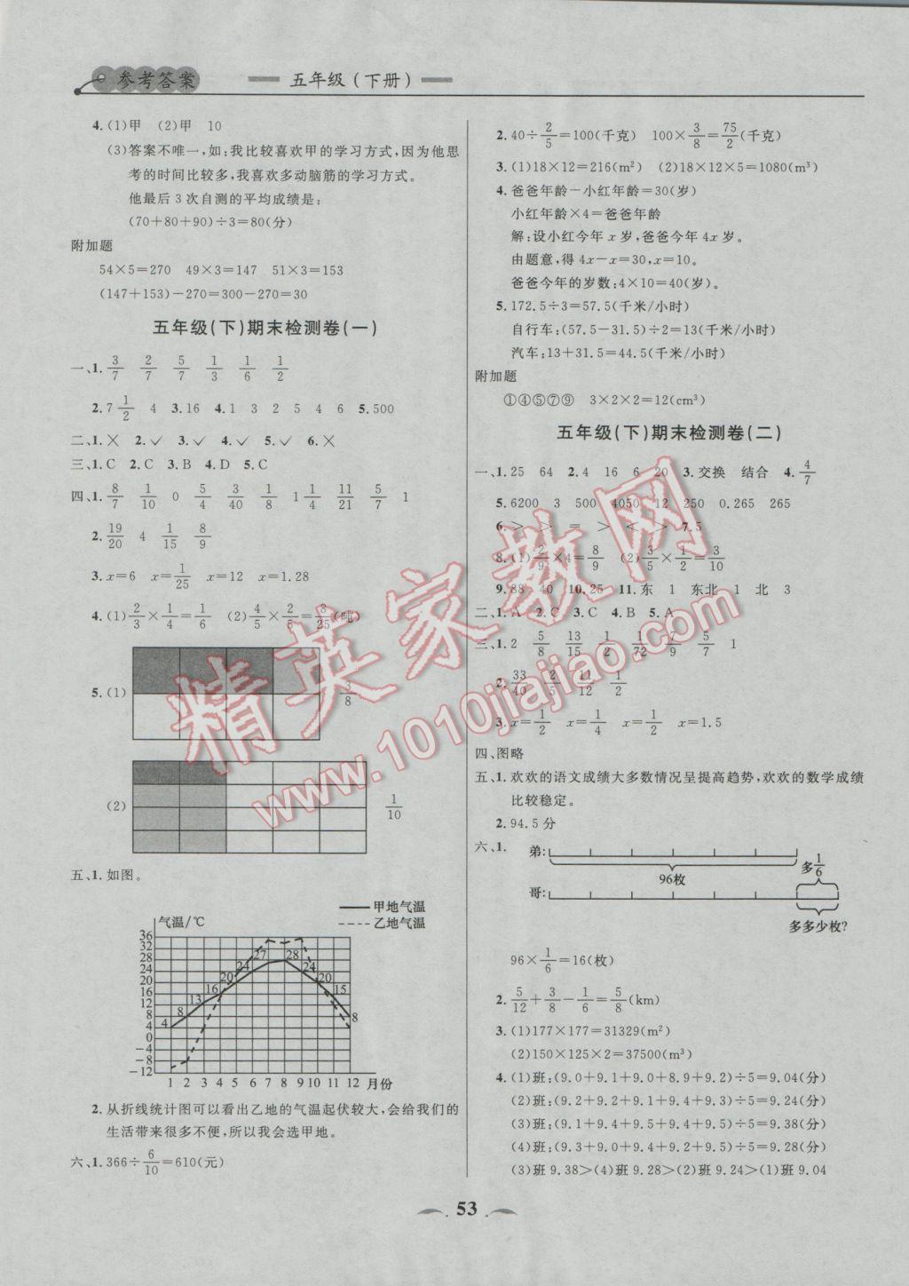 2017年点石成金金牌每课通五年级数学下册北师大版 单元检测卷参考答案第13页