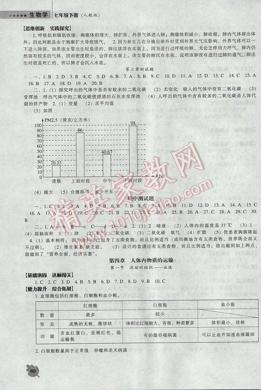 2017年新課程生物學(xué)能力培養(yǎng)七年級下冊人教版 參考答案第3頁