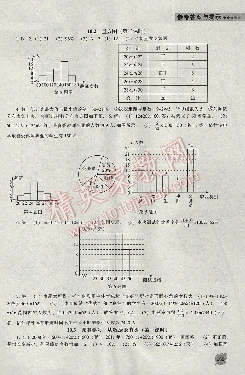 2017年新课程数学能力培养七年级下册人教版 参考答案第13页