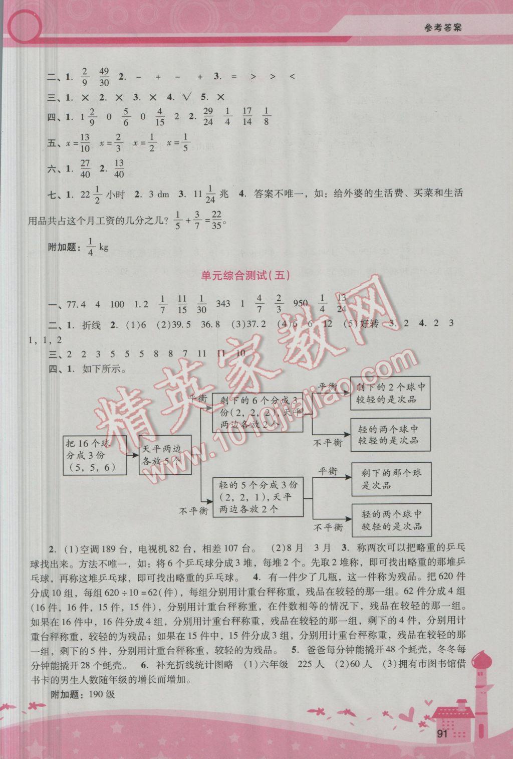 2017年自主與互動(dòng)學(xué)習(xí)新課程學(xué)習(xí)輔導(dǎo)五年級(jí)數(shù)學(xué)下冊(cè)人教版 參考答案第7頁(yè)