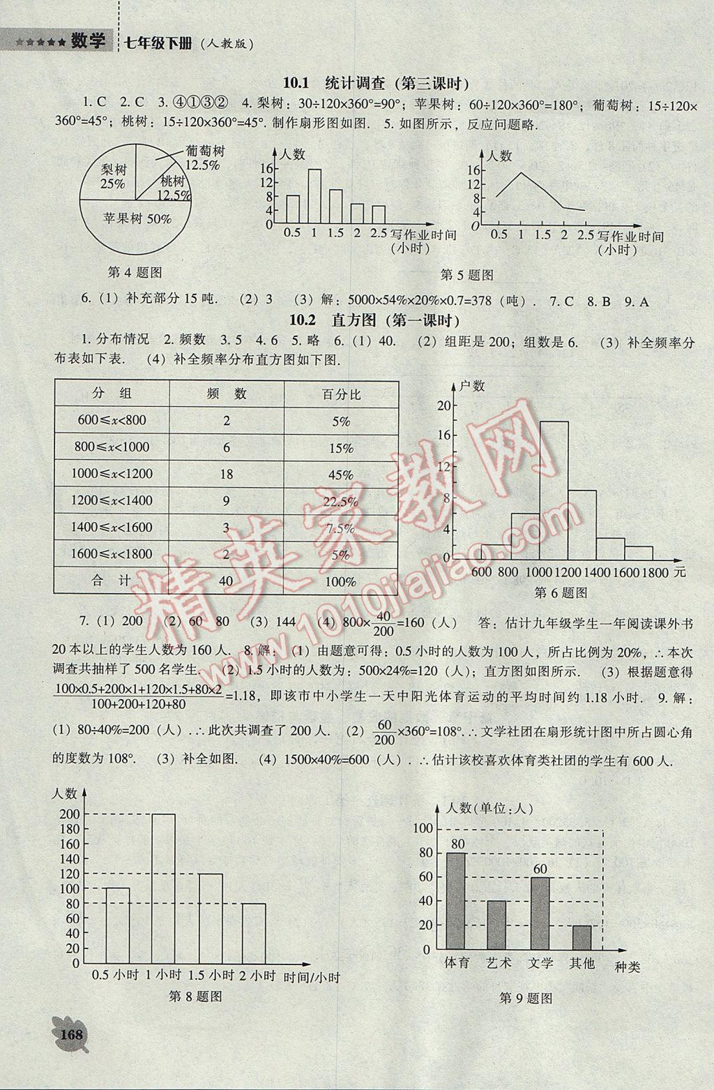 2017年新课程数学能力培养七年级下册人教版 参考答案第12页