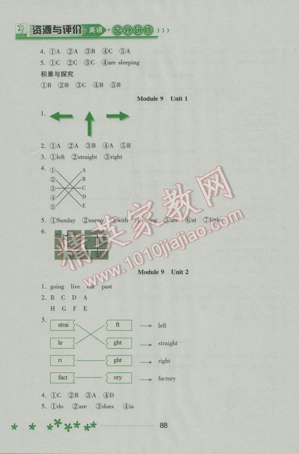 2017年資源與評(píng)價(jià)二年級(jí)英語(yǔ)下冊(cè)外研版 參考答案第6頁(yè)