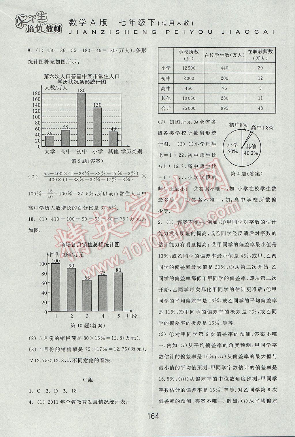 2017年尖子生培優(yōu)教材七年級(jí)數(shù)學(xué)下冊(cè)人教版A版 參考答案第12頁(yè)