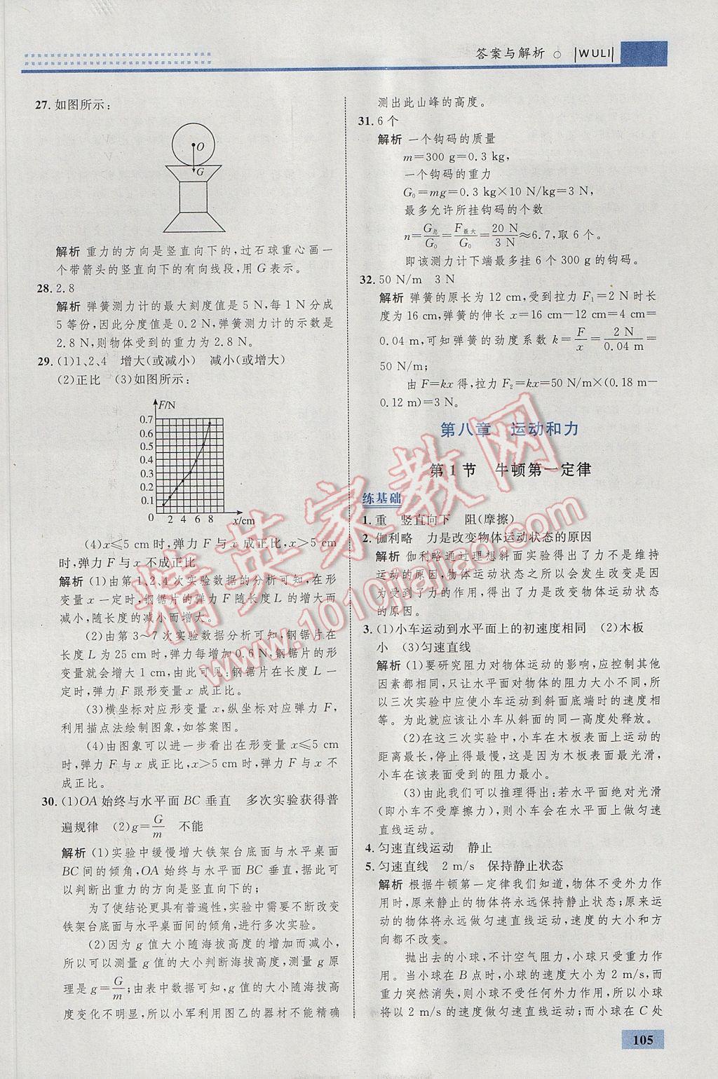 2017年初中同步学考优化设计八年级物理下册人教版 参考答案第7页