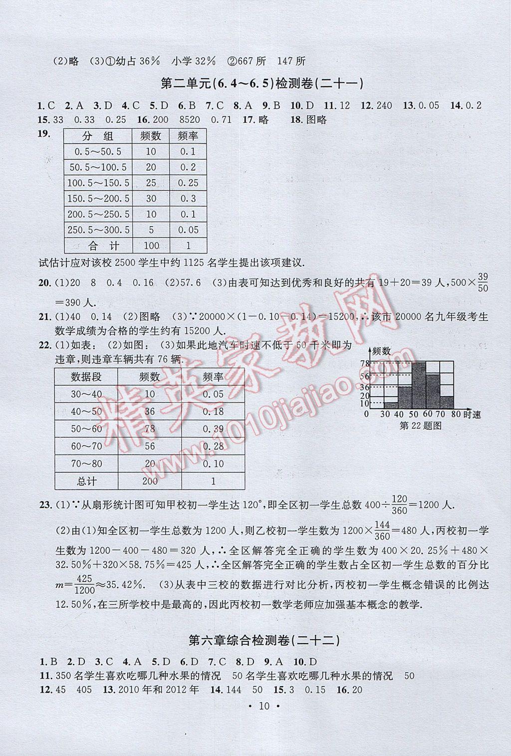 2017年習(xí)題E百檢測卷七年級數(shù)學(xué)下冊浙教版 參考答案第10頁