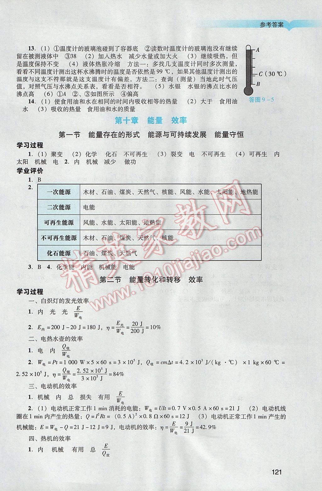 2017年陽(yáng)光學(xué)業(yè)評(píng)價(jià)九年級(jí)物理下冊(cè)人教版 參考答案第23頁(yè)