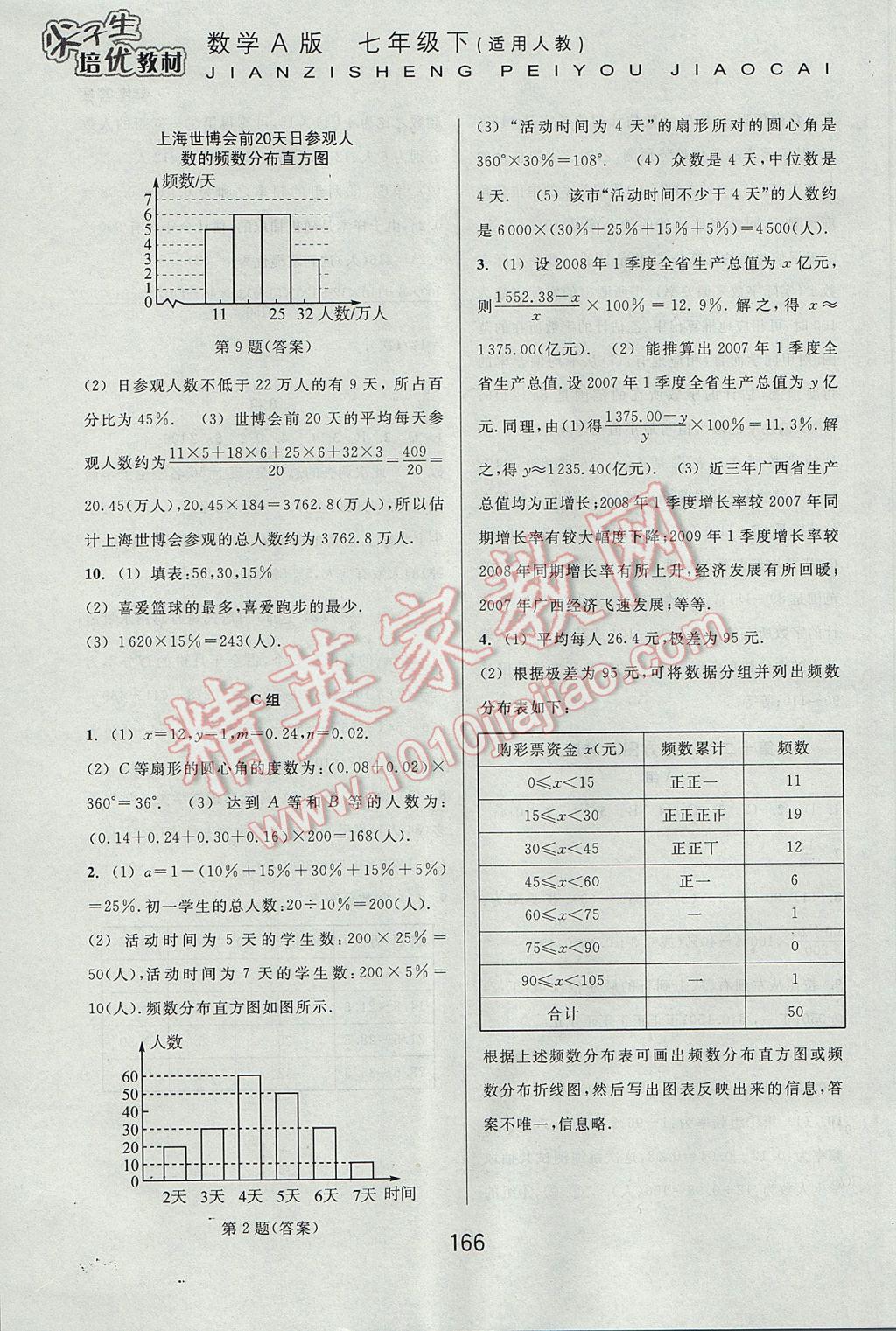 2017年尖子生培優(yōu)教材七年級(jí)數(shù)學(xué)下冊(cè)人教版A版 參考答案第14頁(yè)