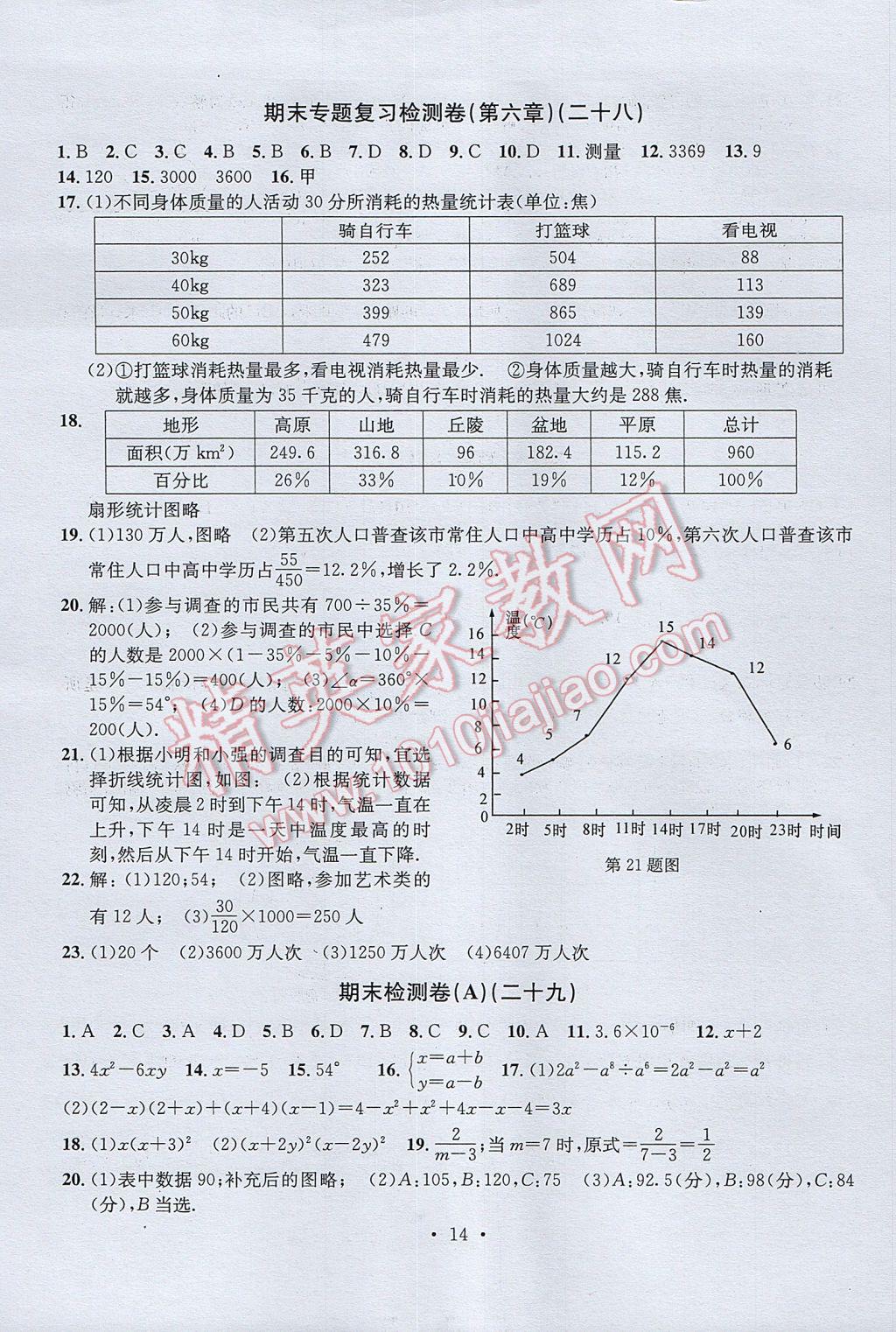 2017年習(xí)題E百檢測(cè)卷七年級(jí)數(shù)學(xué)下冊(cè)浙教版 參考答案第14頁