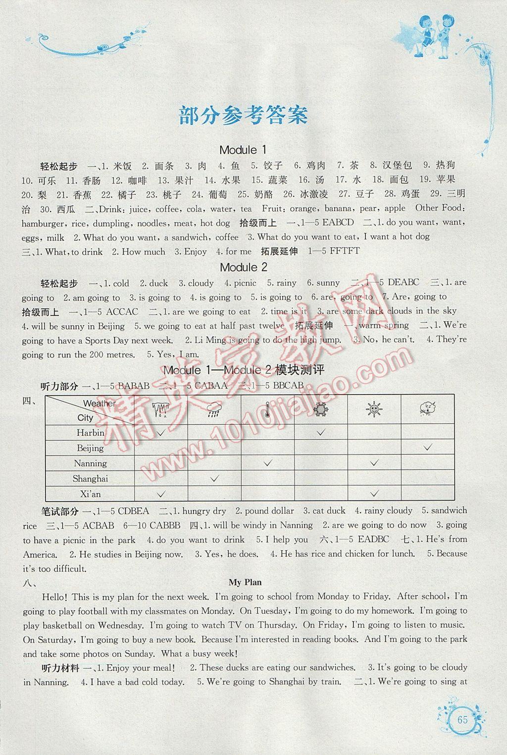 2017年自主学习能力测评六年级英语下册外研版 参考答案第1页