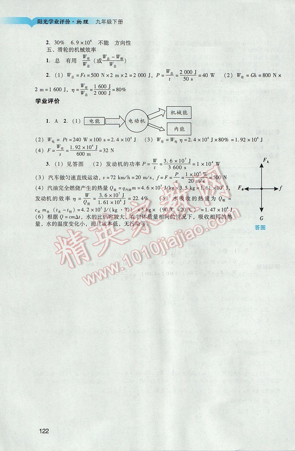 2017年陽光學業(yè)評價九年級物理下冊人教版 參考答案第24頁