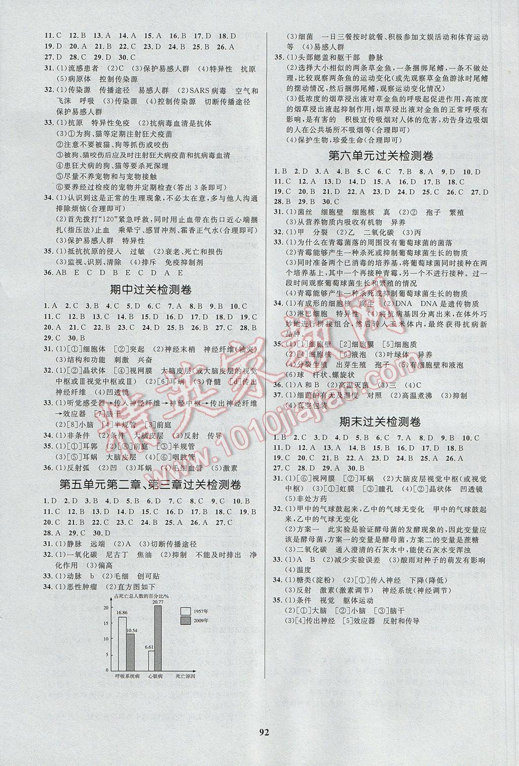 2017年天梯學(xué)案初中同步新課堂七年級生物下冊 參考答案第8頁