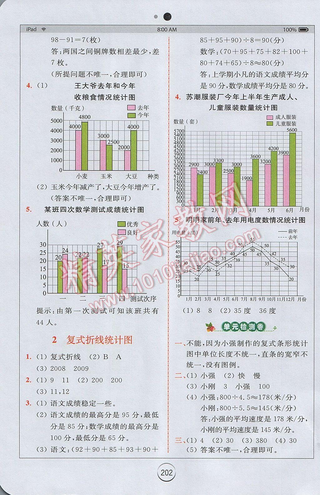 2017年全易通小學(xué)數(shù)學(xué)五年級下冊青島版 參考答案第11頁