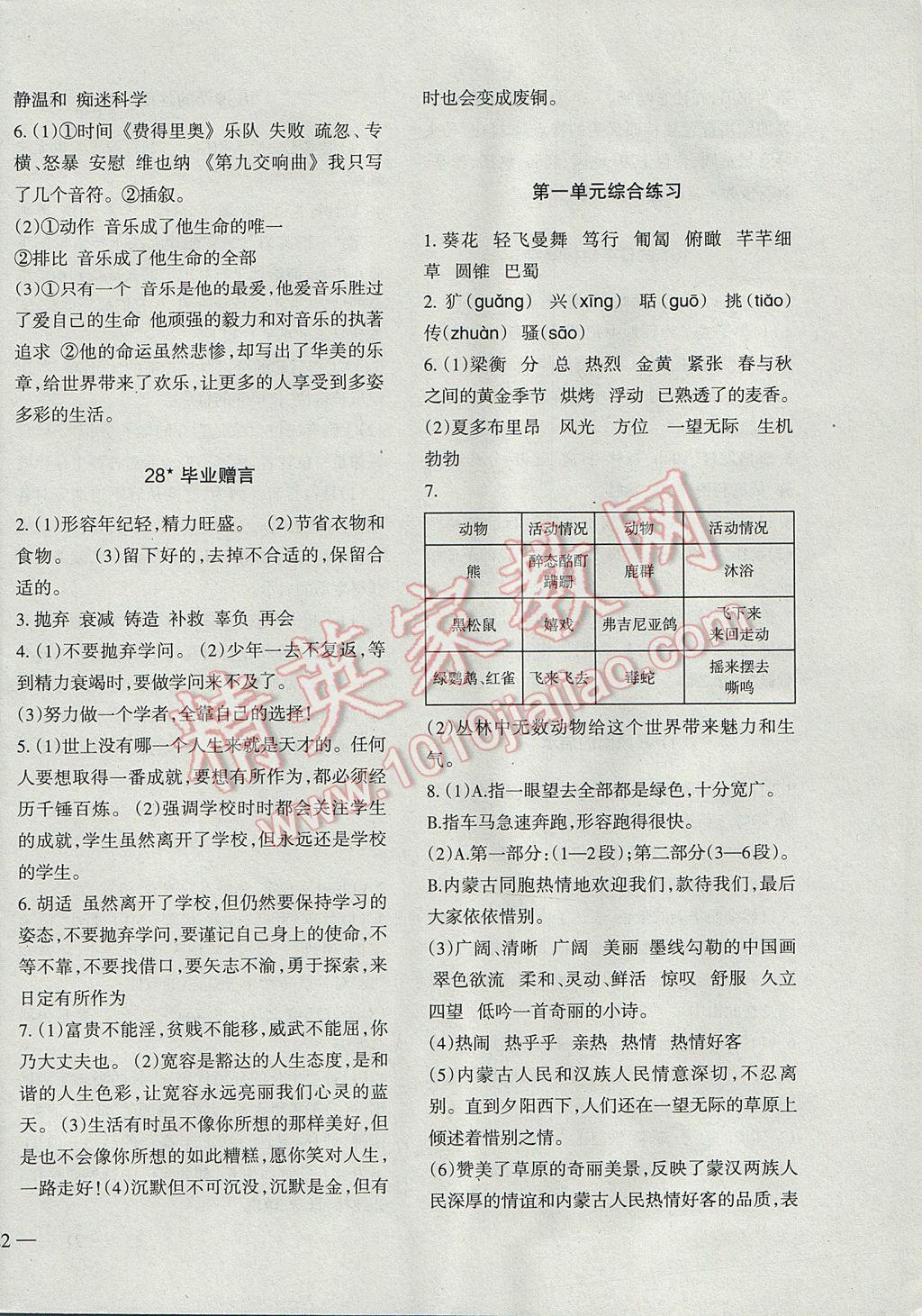 2017年小學(xué)語(yǔ)文同步練習(xí)六年級(jí)下冊(cè)西師大版西南師范大學(xué)出版社 參考答案第8頁(yè)