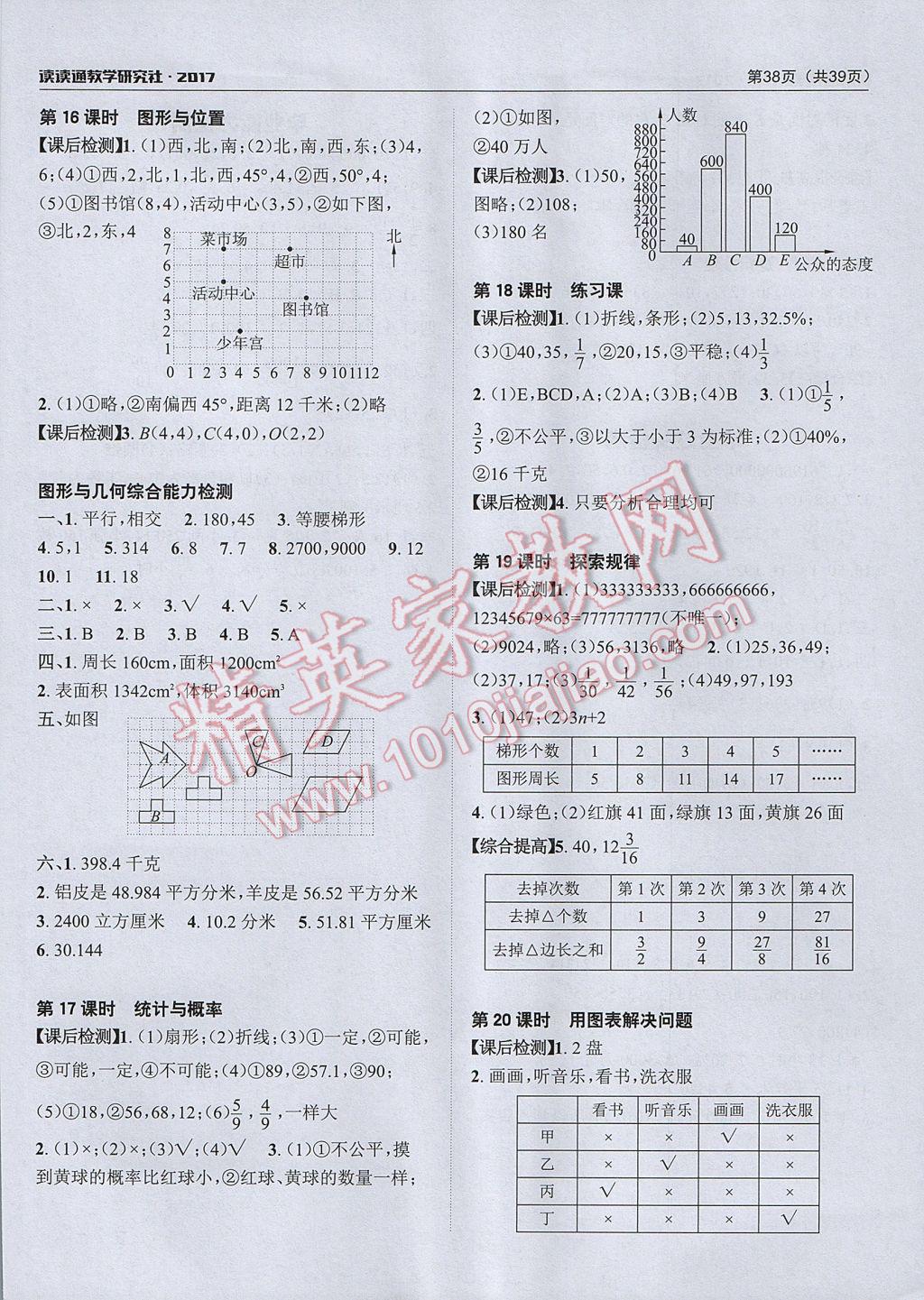 2017年课前课后快速检测六年级数学下册人教版 参考答案第10页