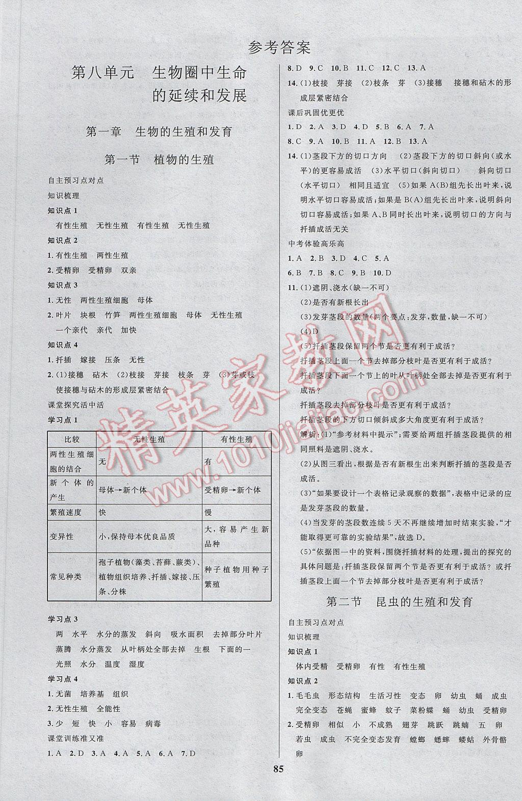 2017年天梯学案初中同步新课堂八年级生物下册 参考答案第1页