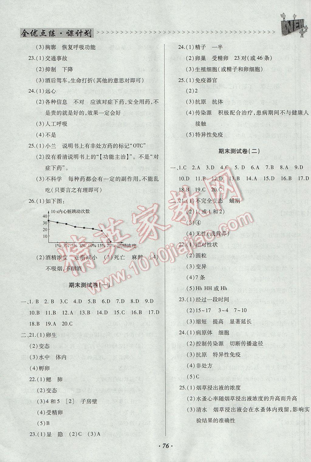 2017年全优点练课计划八年级生物下册人教版 参考答案第9页