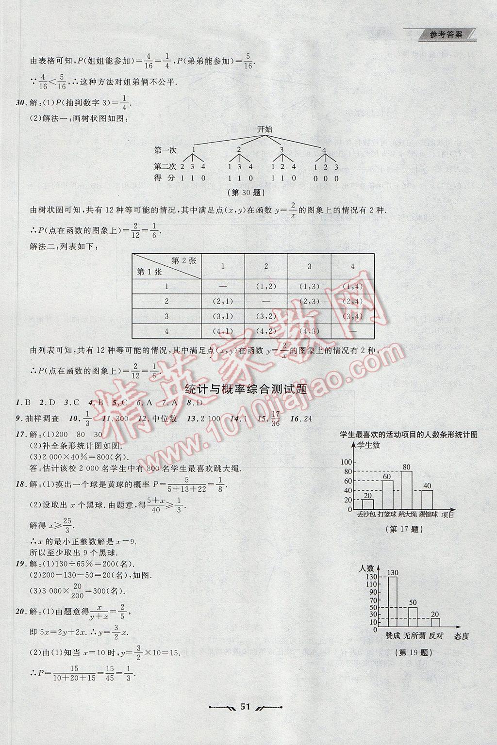 2017年中考全程復(fù)習(xí)訓(xùn)練數(shù)學(xué)丹東專(zhuān)版 參考答案第51頁(yè)