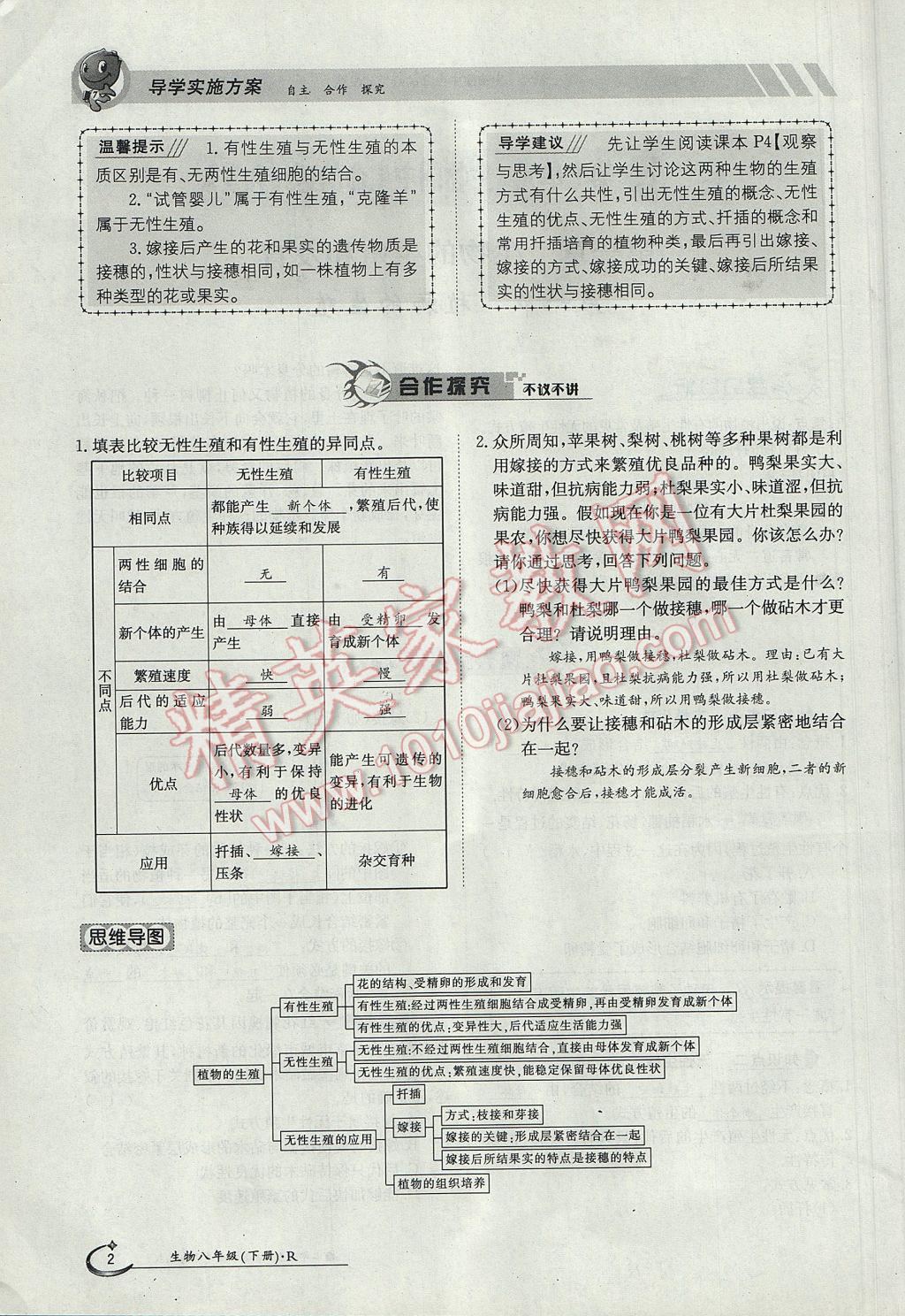 2017年金太阳导学案八年级生物下册 第七单元第1页