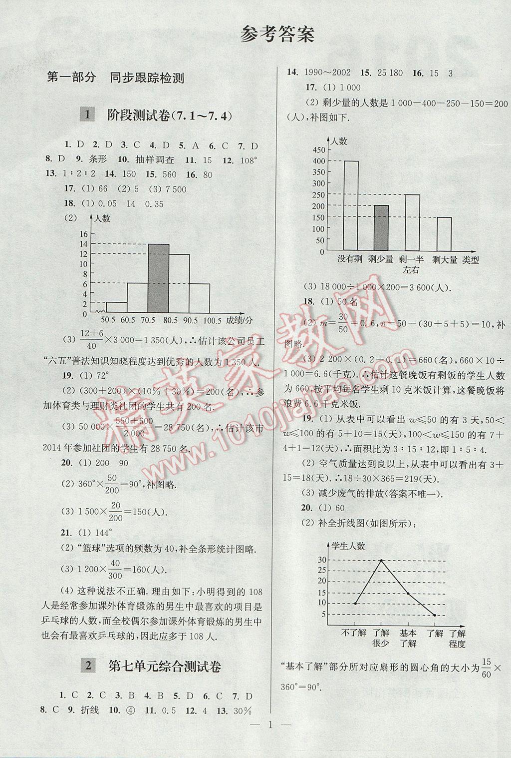 2017年亮點給力大試卷八年級數(shù)學下冊江蘇版 參考答案第2頁