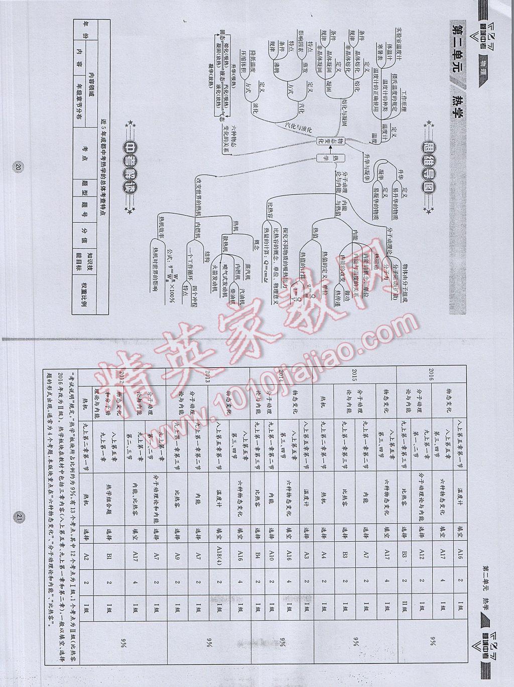 2017年蓉城中考物理 参考答案第13页