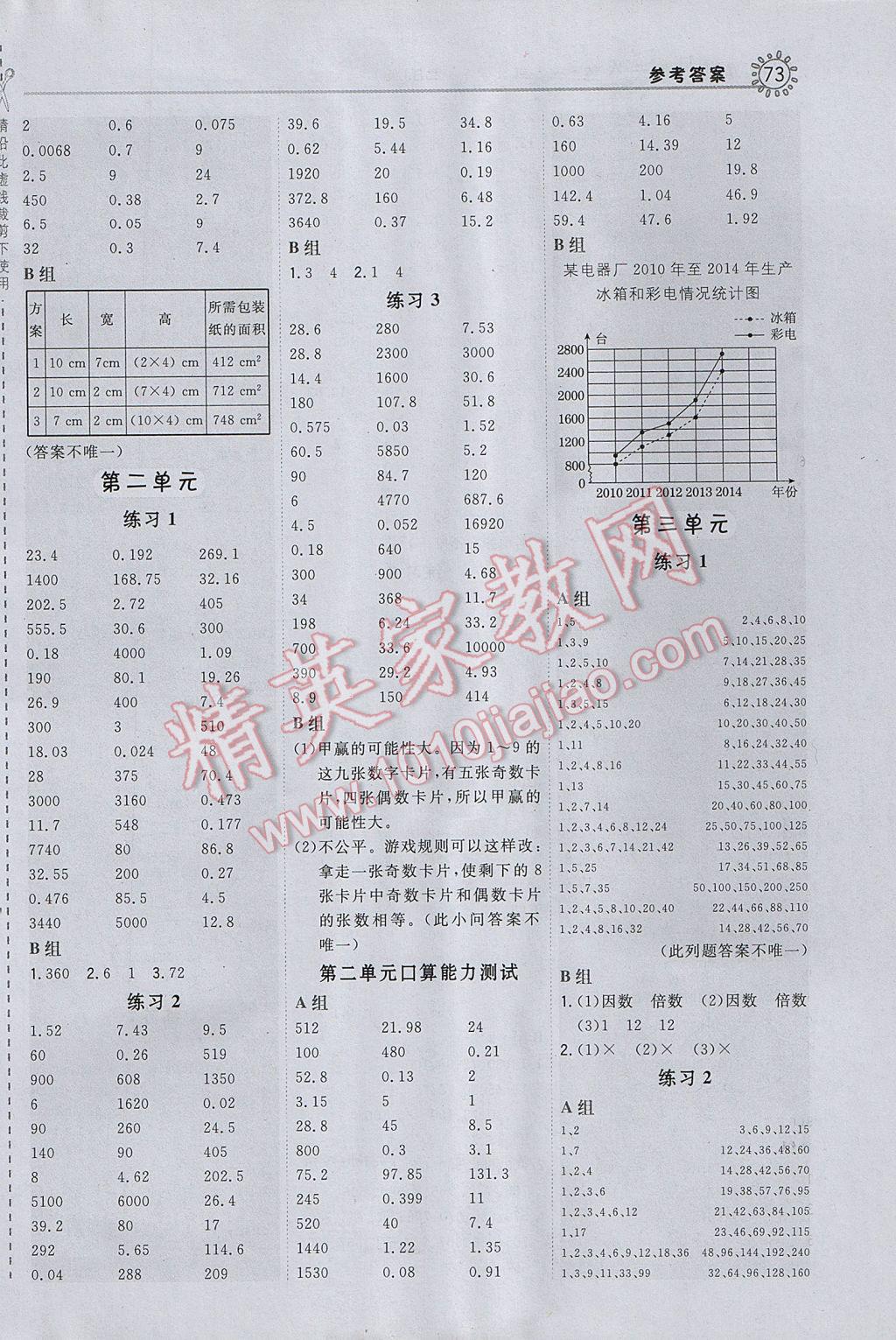 2017年星級口算天天練五年級數(shù)學(xué)下冊北京版 參考答案第3頁