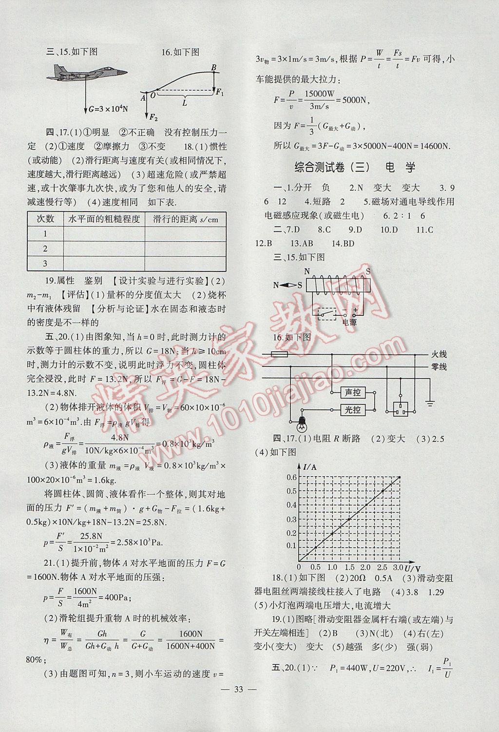 2017年中考復(fù)習(xí)精講與測(cè)試物理通用版 參考答案第33頁(yè)