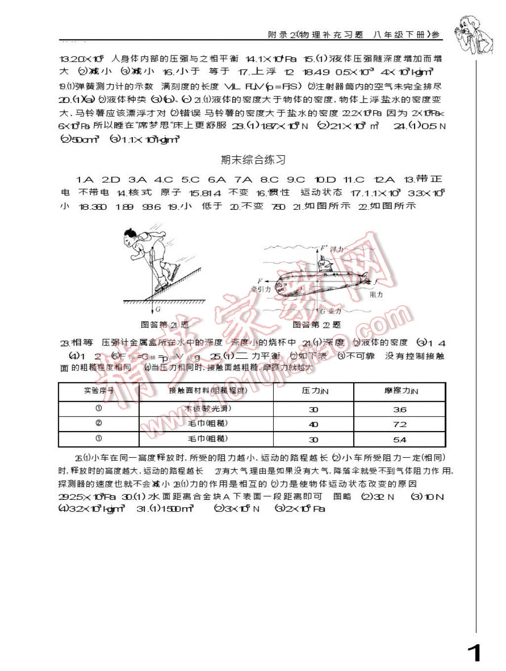 2017年物理補充習(xí)題八年級下冊蘇科版江蘇鳳凰科學(xué)技術(shù)出版社 參考答案第5頁