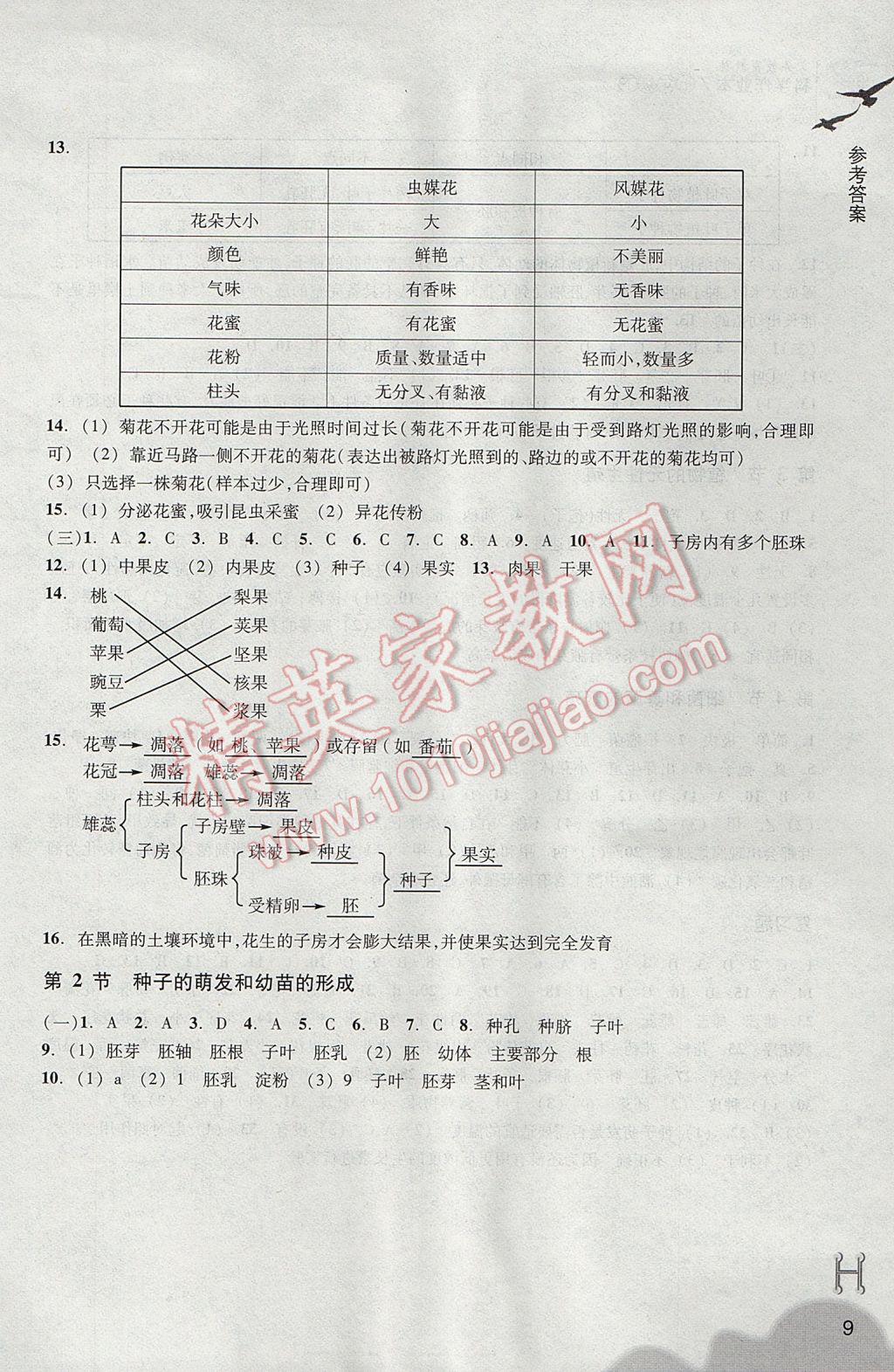 2017年作業(yè)本七年級科學(xué)下冊華師大版浙江教育出版社 參考答案第9頁