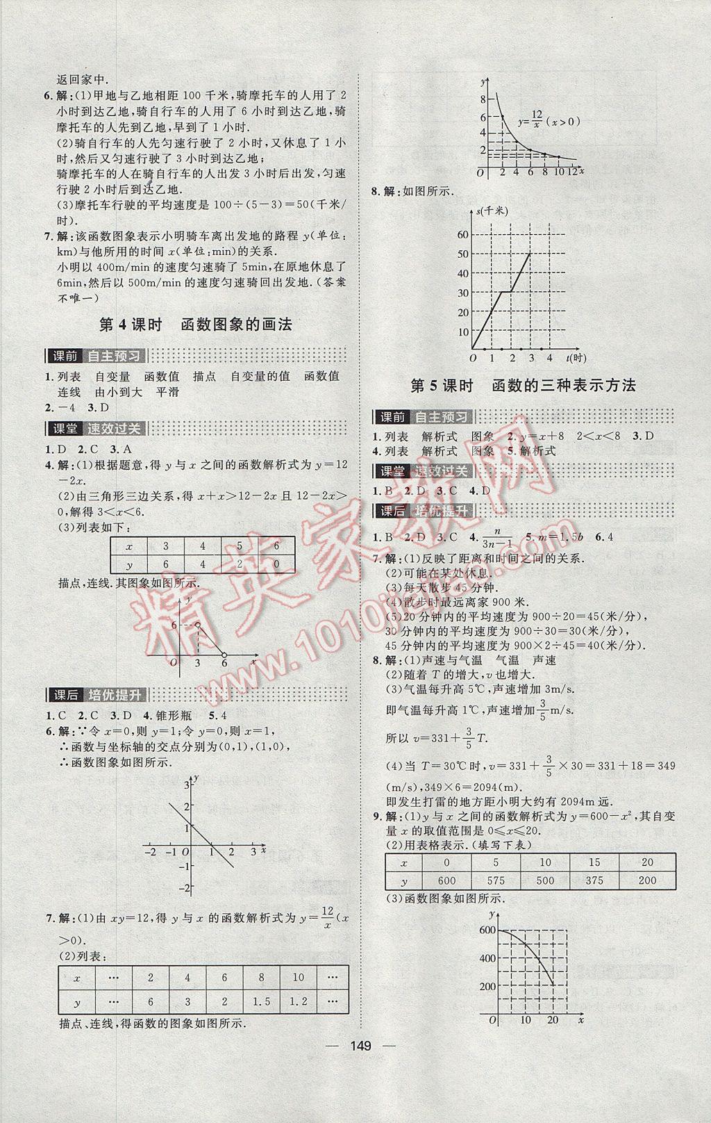 2017年阳光计划八年级数学下册人教版 参考答案第13页