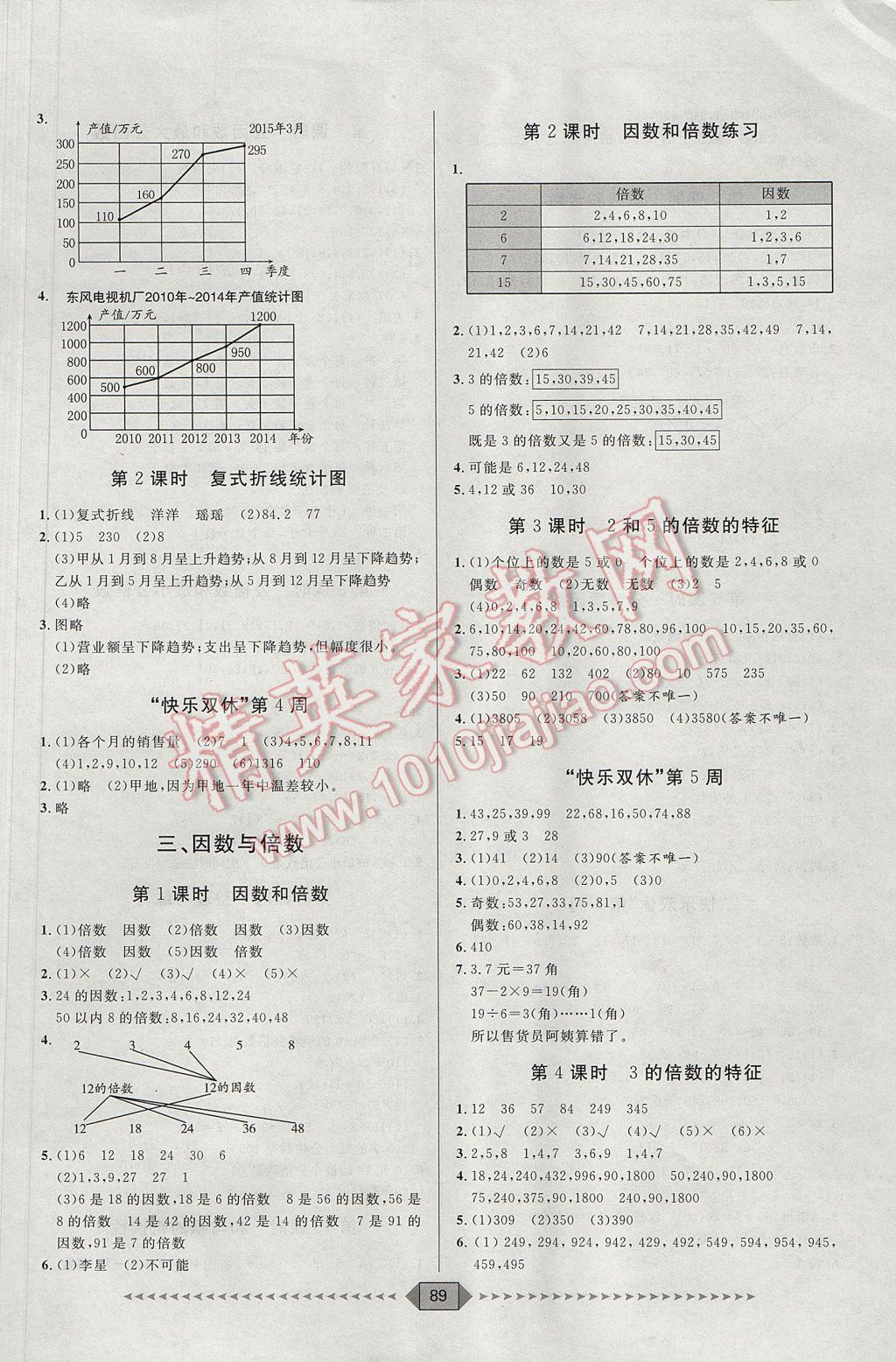 2017年陽光計(jì)劃第一步五年級數(shù)學(xué)下冊蘇教版 參考答案第3頁